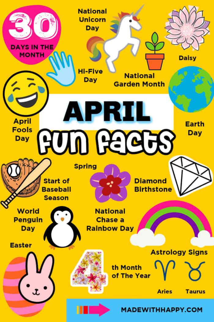 April Fun Facts Made with HAPPY