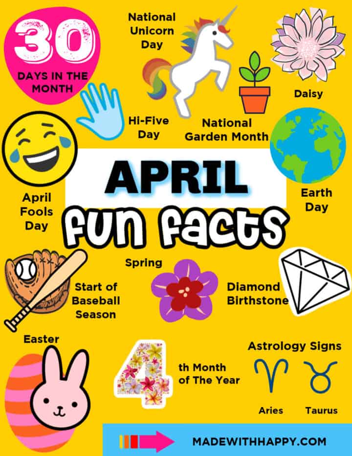 50+ April Fun Facts Made with HAPPY