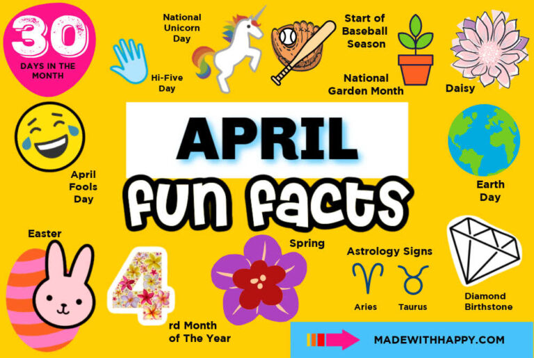 April Fun Facts Made with HAPPY