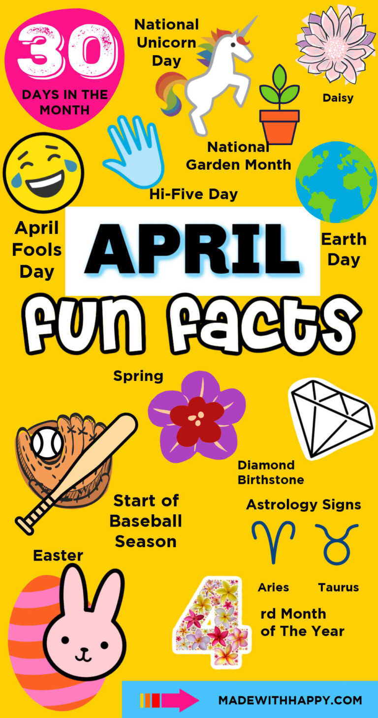 April Fun Facts Made with HAPPY