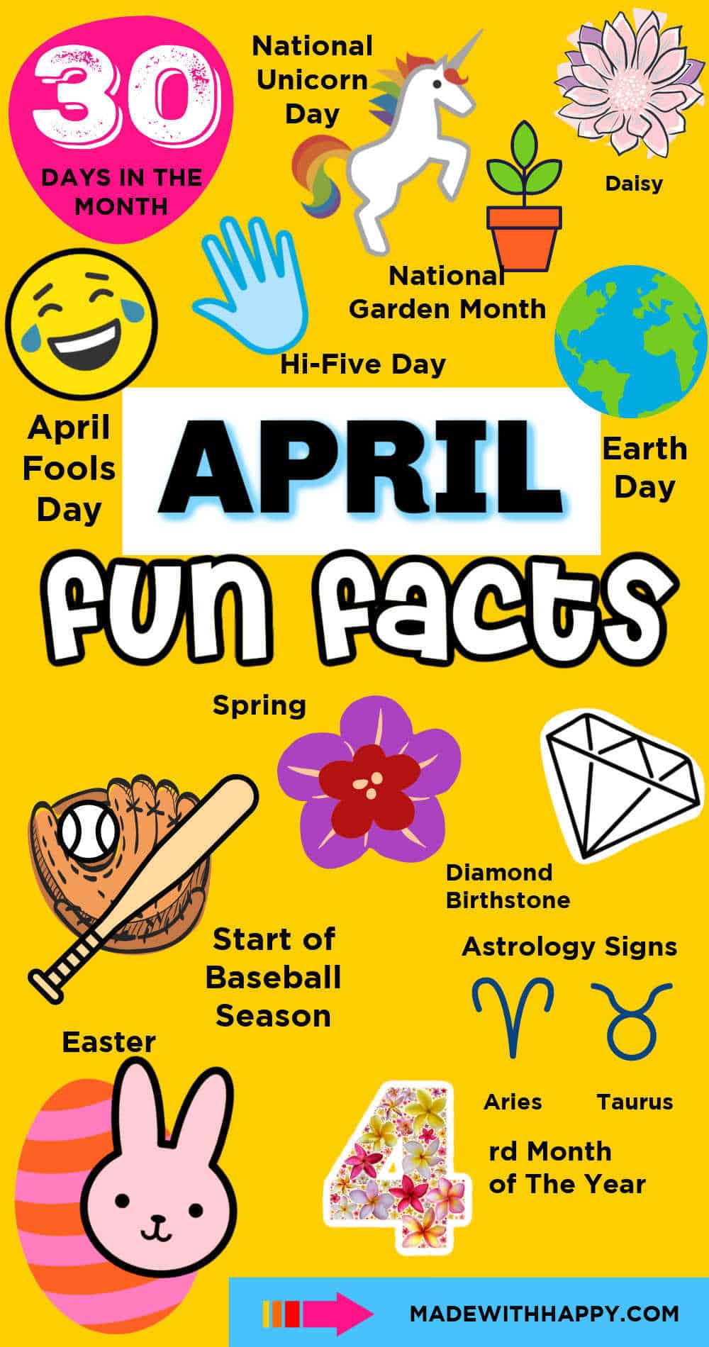 April Fun Facts Made with HAPPY