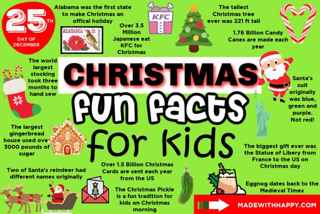 December Fun Facts Made with HAPPY