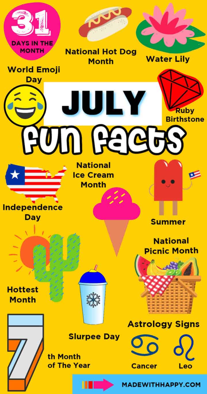 July Fun Facts Made with HAPPY