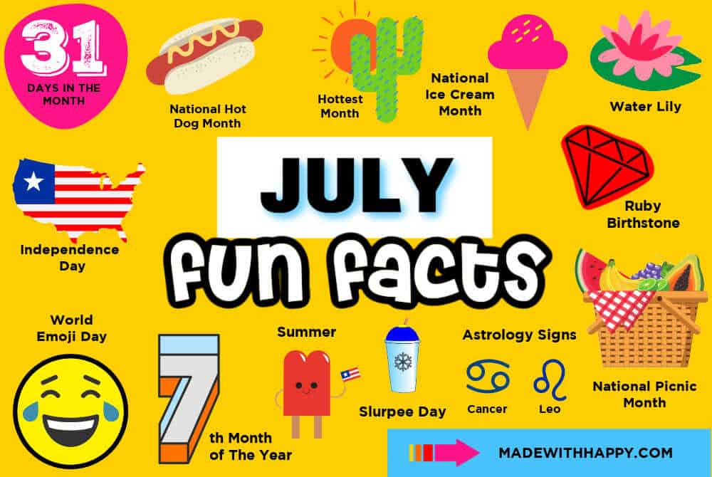 July Fun Facts Made with HAPPY