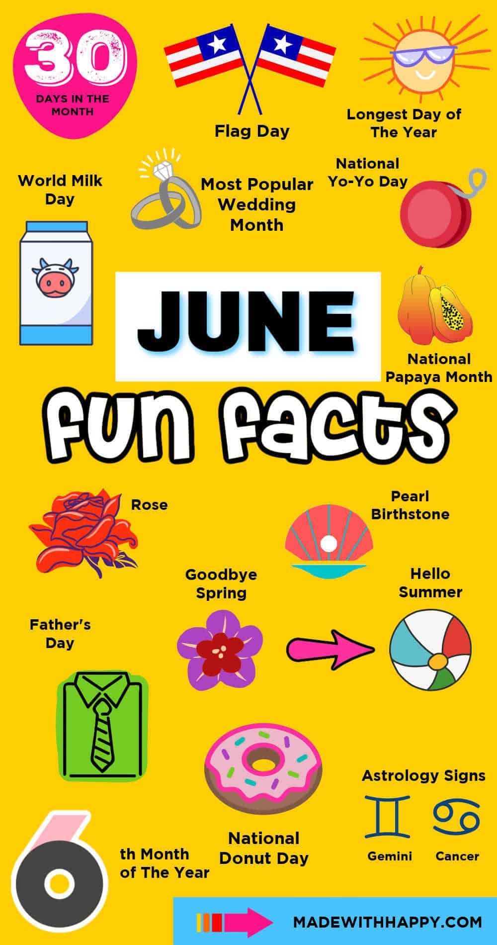 June Fun Facts Made With Happy