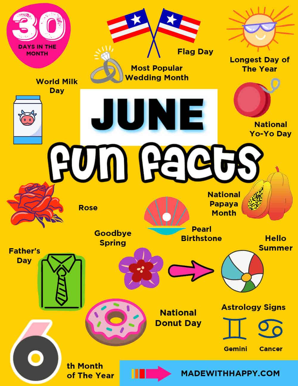 June Fun Facts Made with HAPPY
