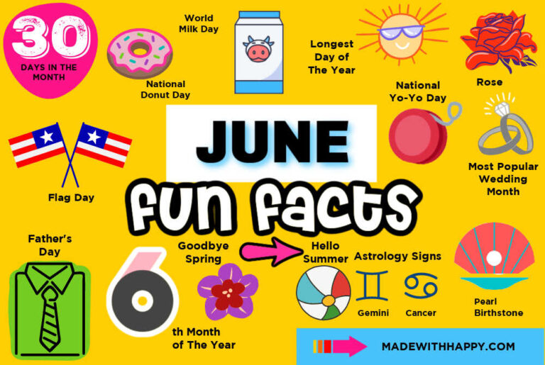 June Fun Facts Made with HAPPY