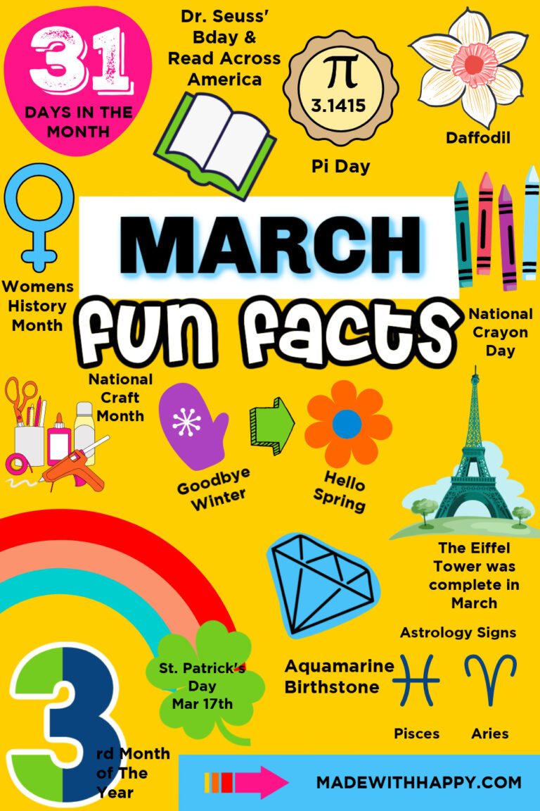 March Fun Facts Made with HAPPY