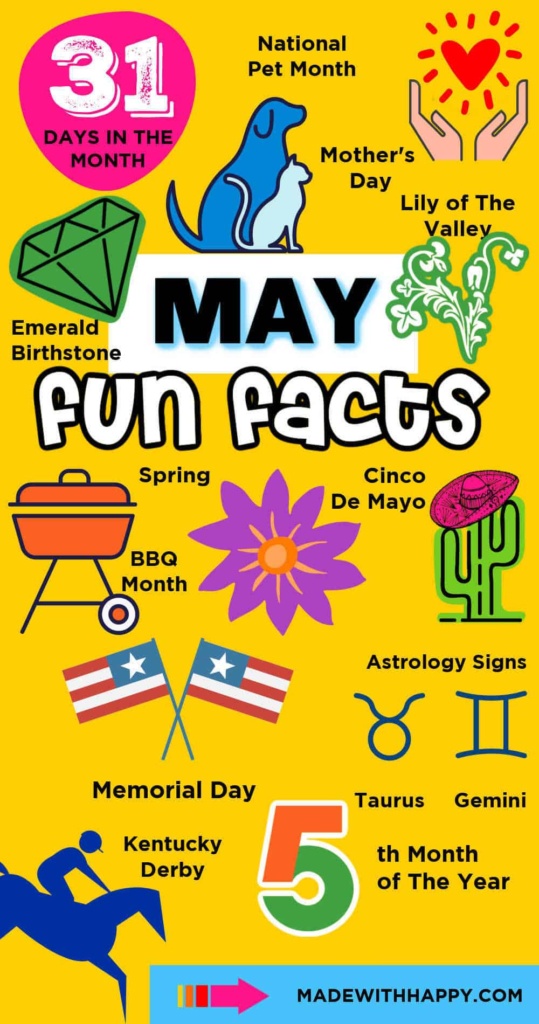 May Fun Facts Made with HAPPY