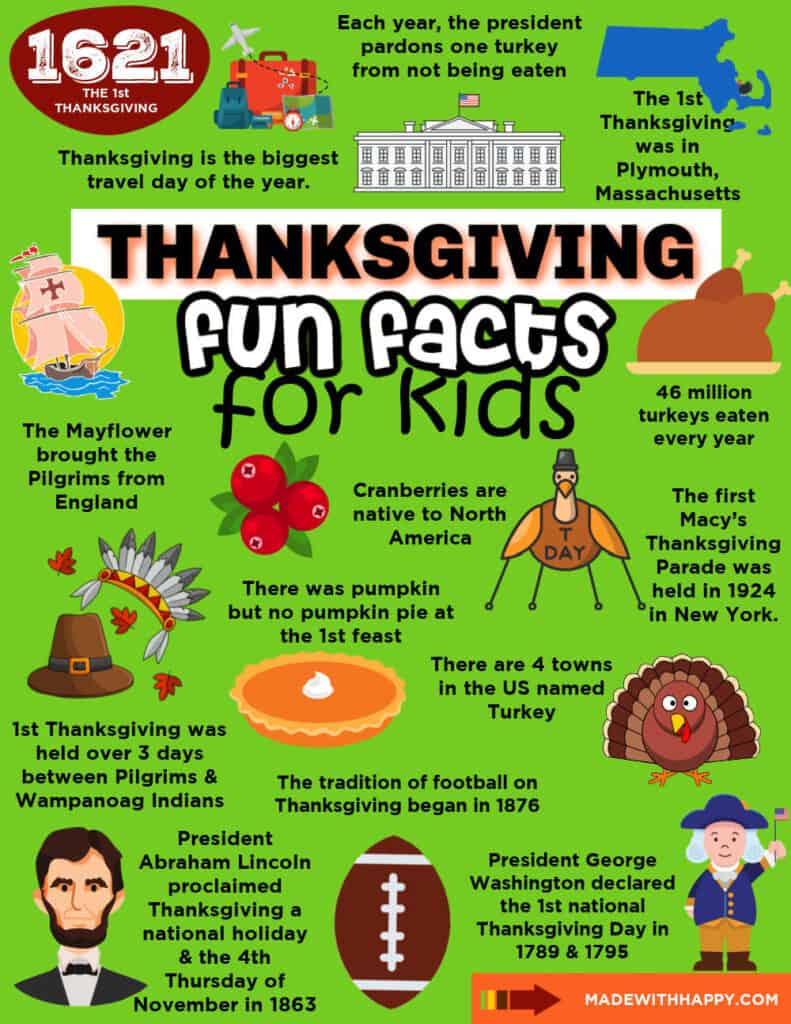 Thanksgiving Fun Facts For Kids - Made with HAPPY