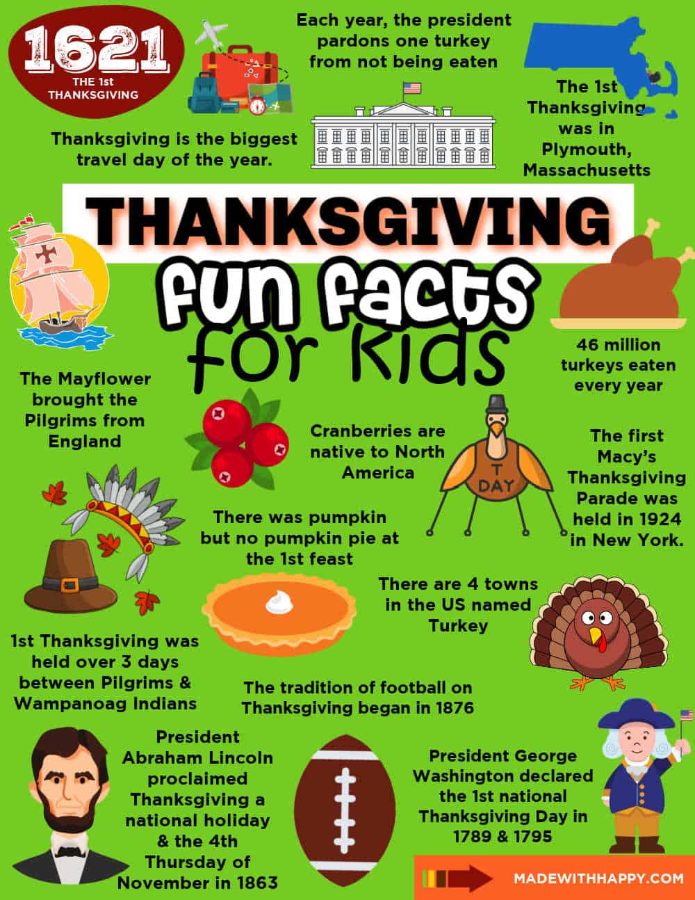 Thanksgiving Fun Facts, Schemmer