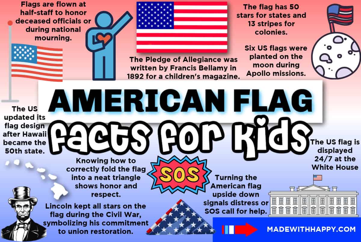 american flag facts for kids