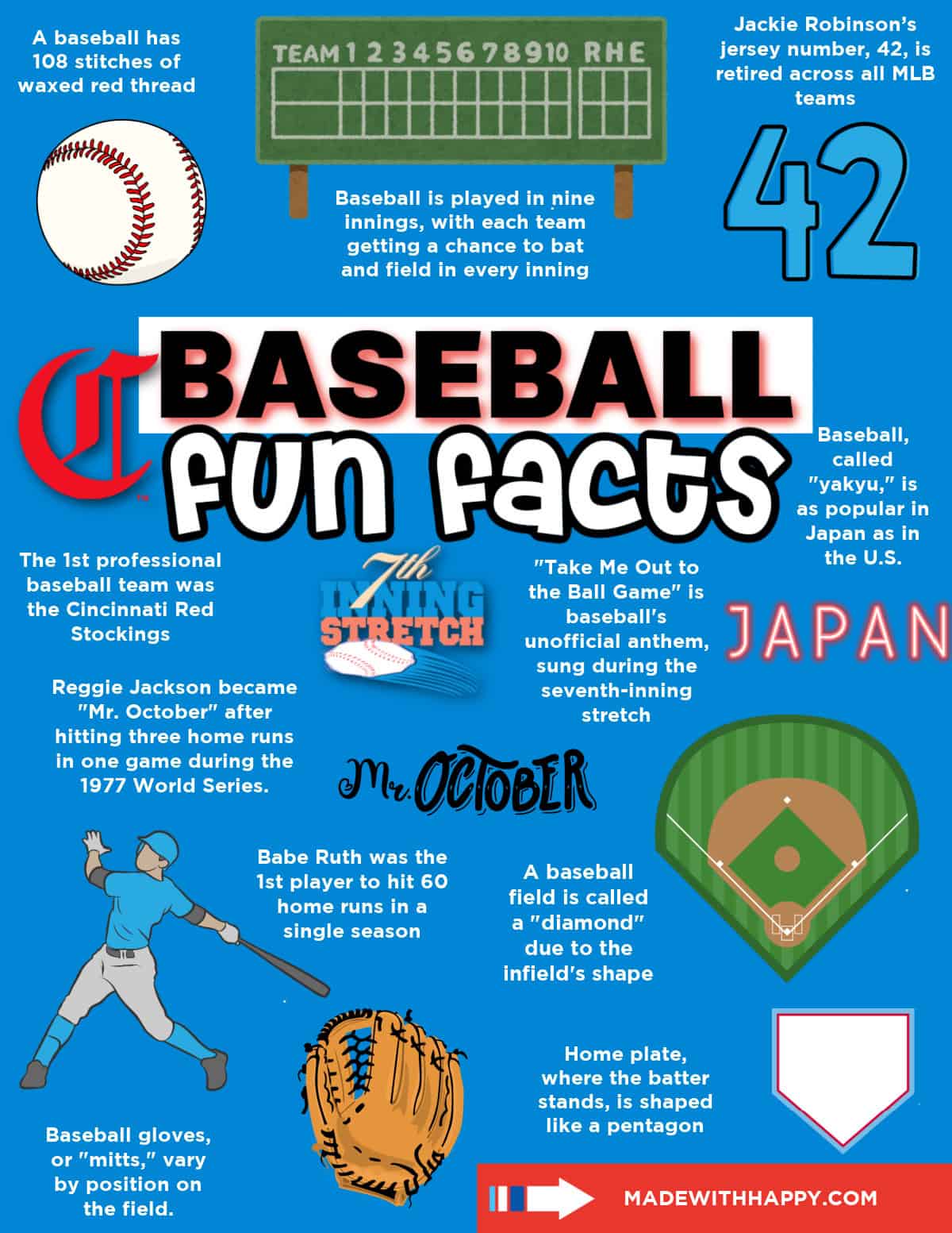 baseball fun facts