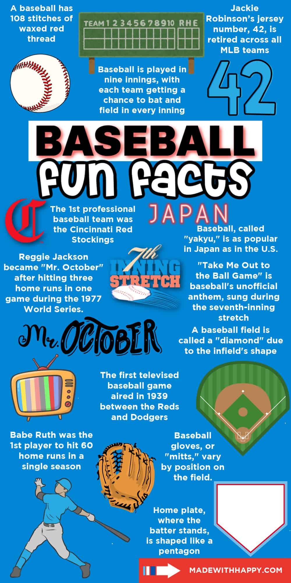 baseball game facts