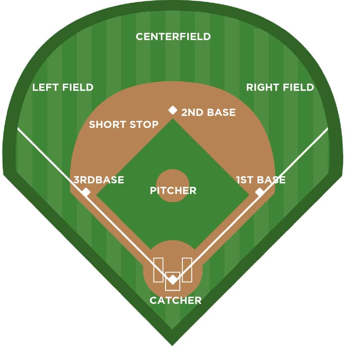 baseball player field positions