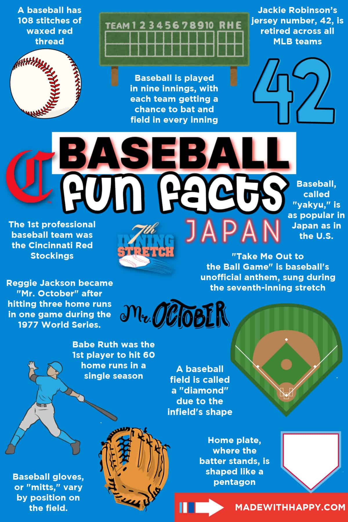 facts about baseball