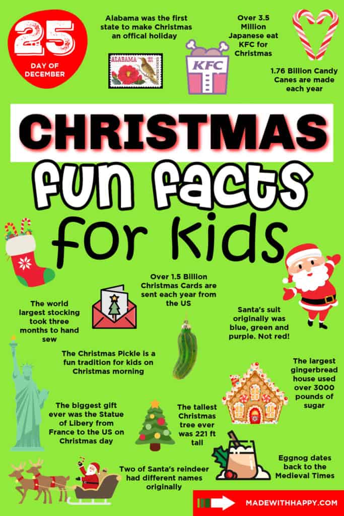 75+ Christmas Facts For Kids Made with HAPPY