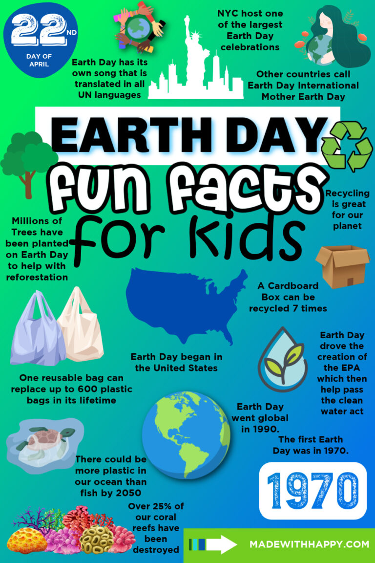 earth-day-fun-facts-for-kids-made-with-happy