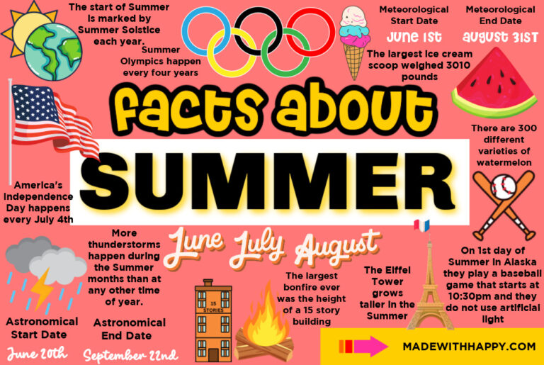 July Fun Facts 2024 Free Viola Katusha