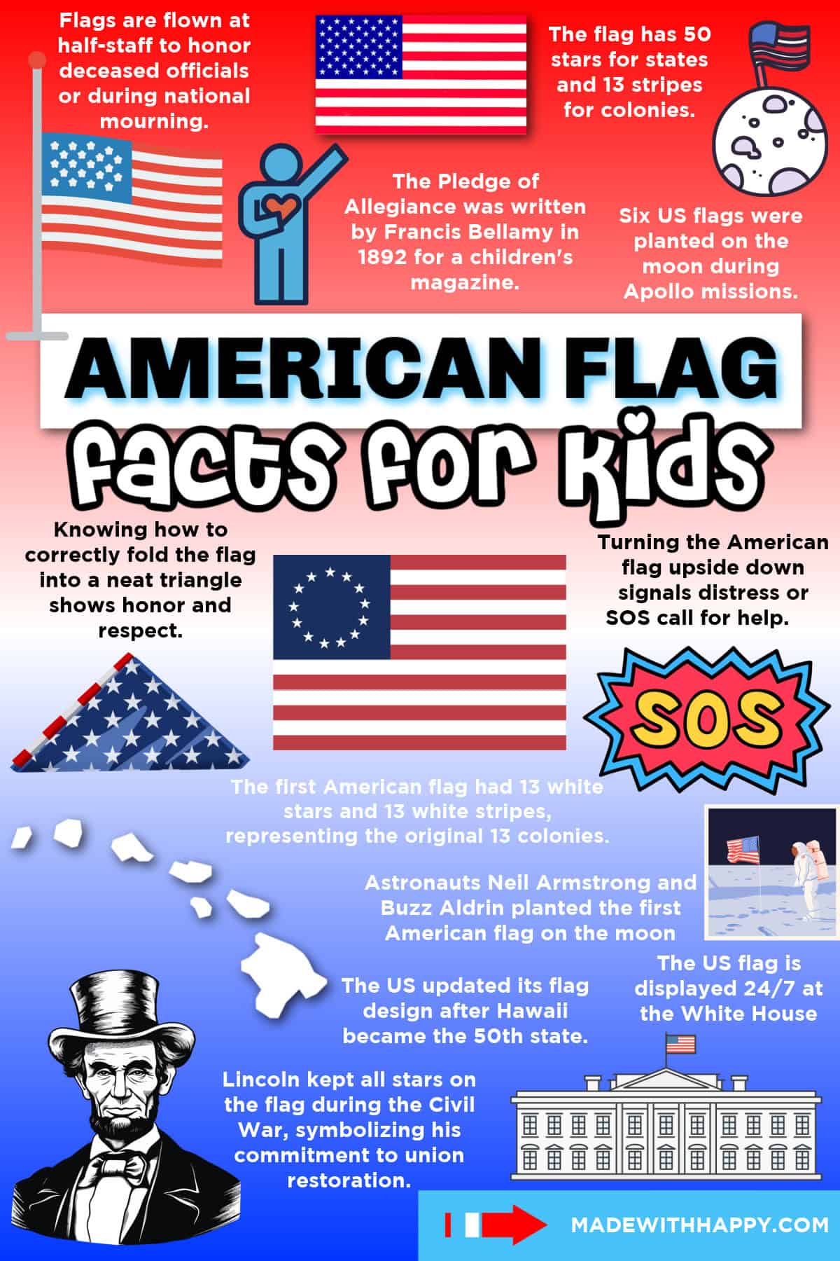 facts about the american flag