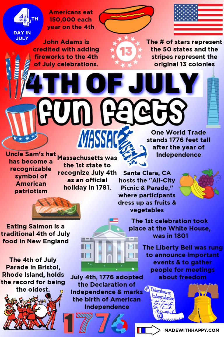 July Fun Facts 2024 Free Cindie Joelly