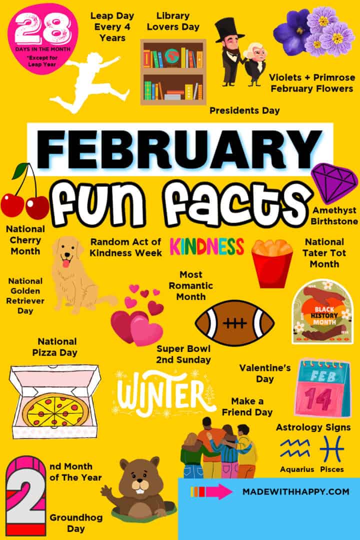 February Fun Facts Made with HAPPY