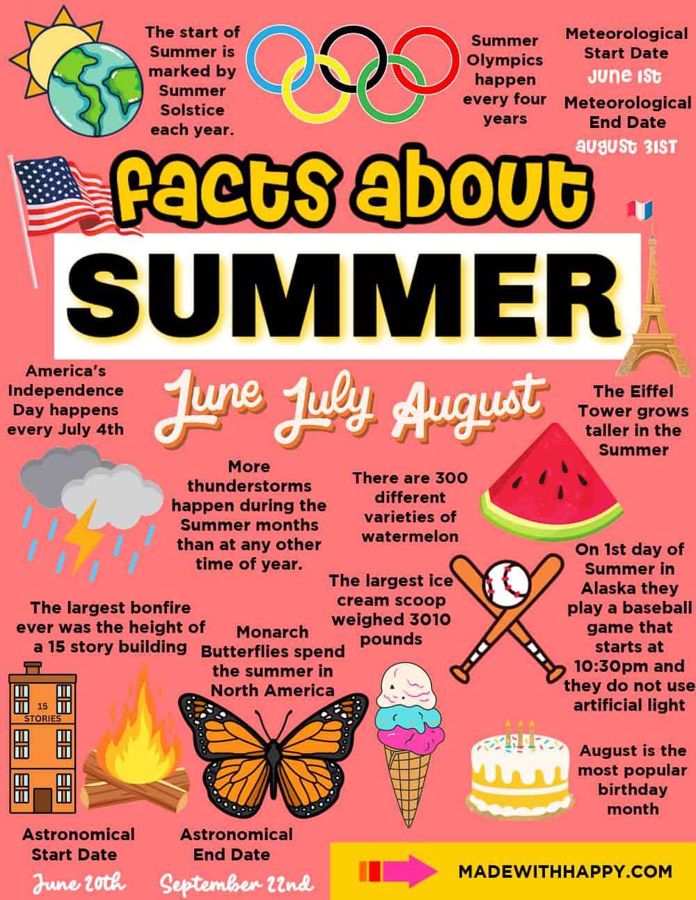 15 Facts About Summer - Have Fun With History