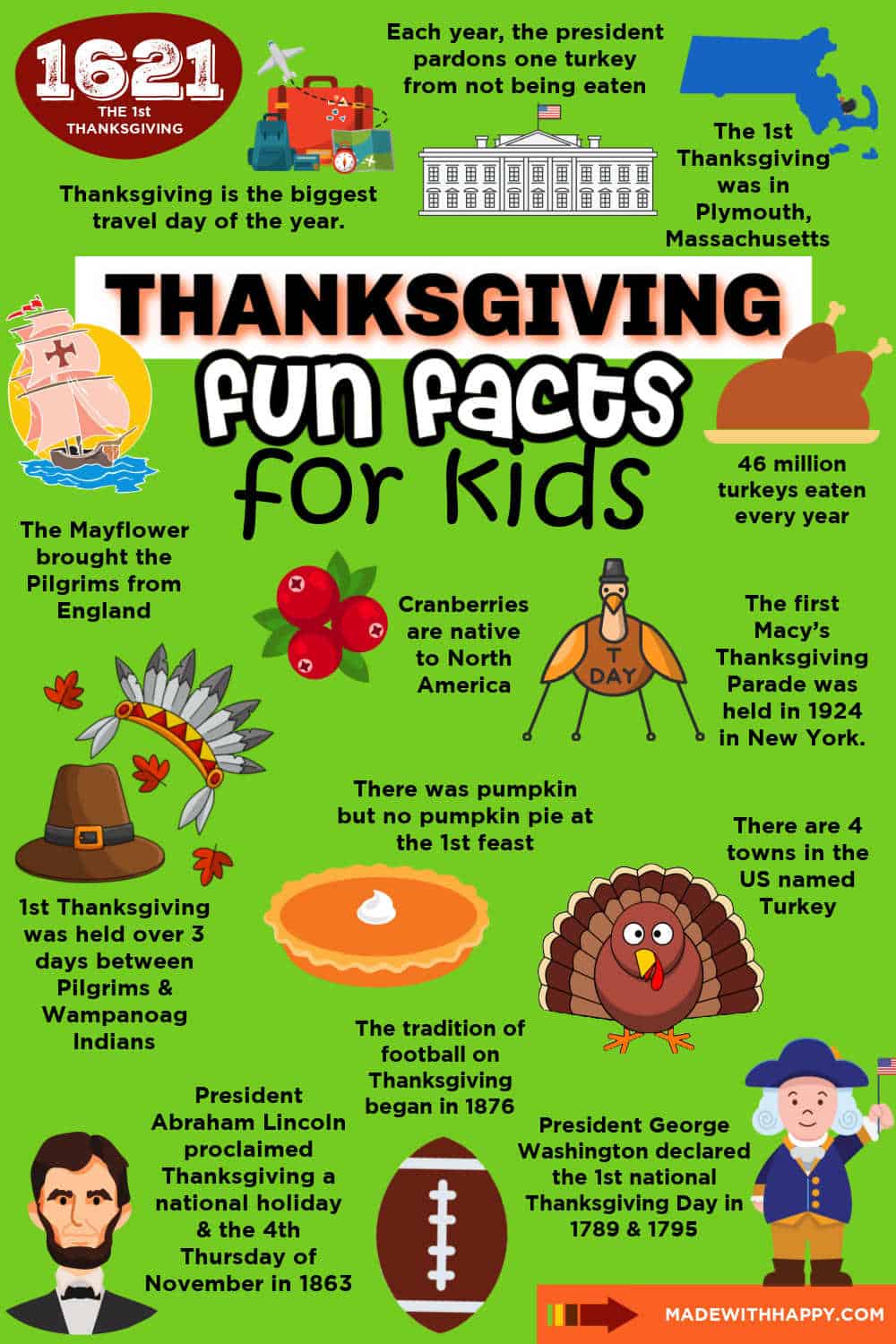 Thanksgiving Facts: The Random Stuff You Want To Know, thanksgiving 