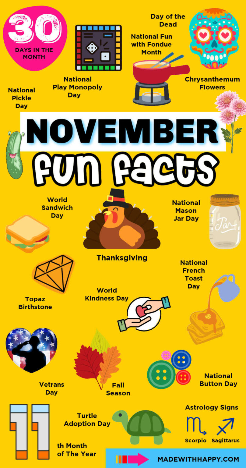 November Fun Facts Made with HAPPY