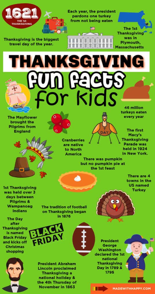 Thanksgiving Fun Facts For Kids Made with HAPPY