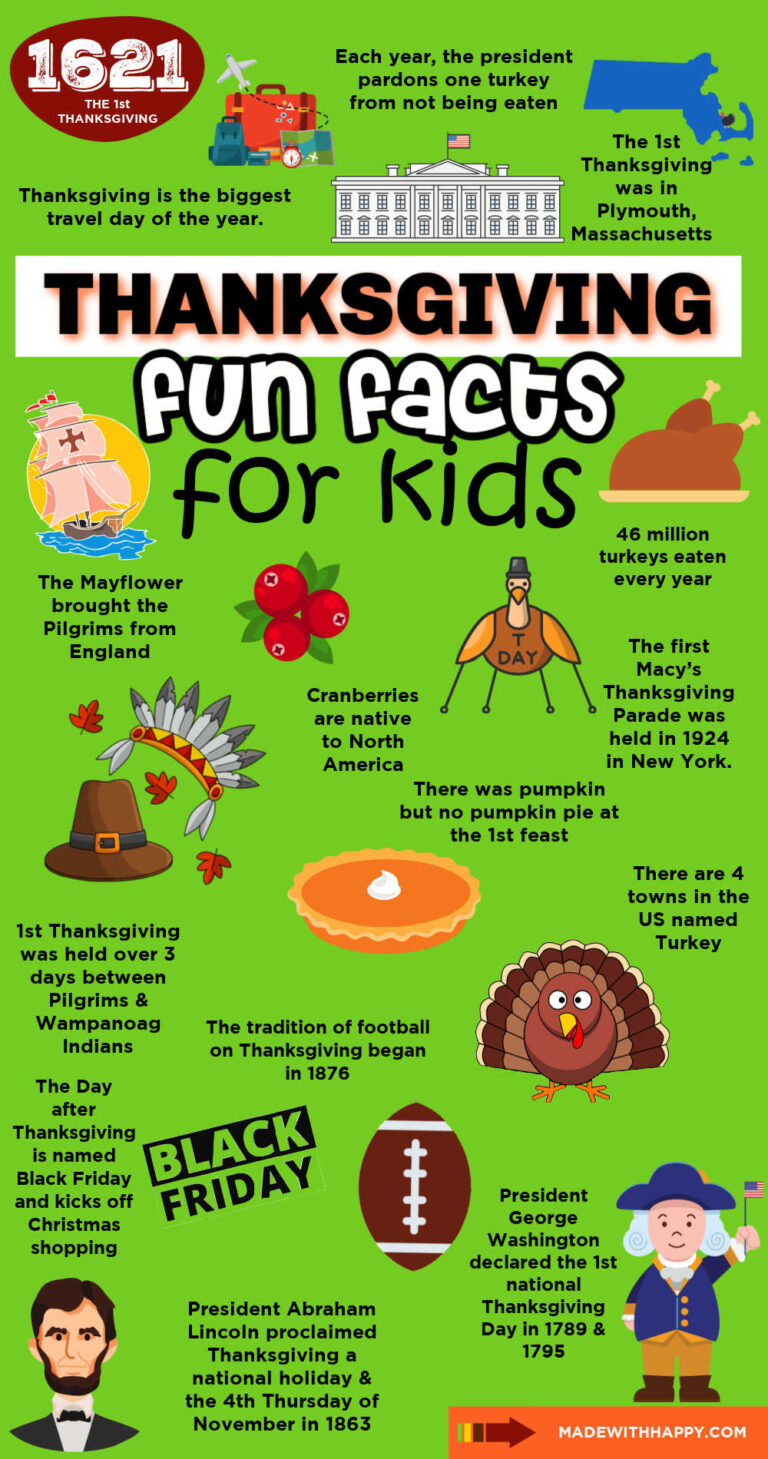 Thanksgiving Fun Facts For Kids - Made with HAPPY
