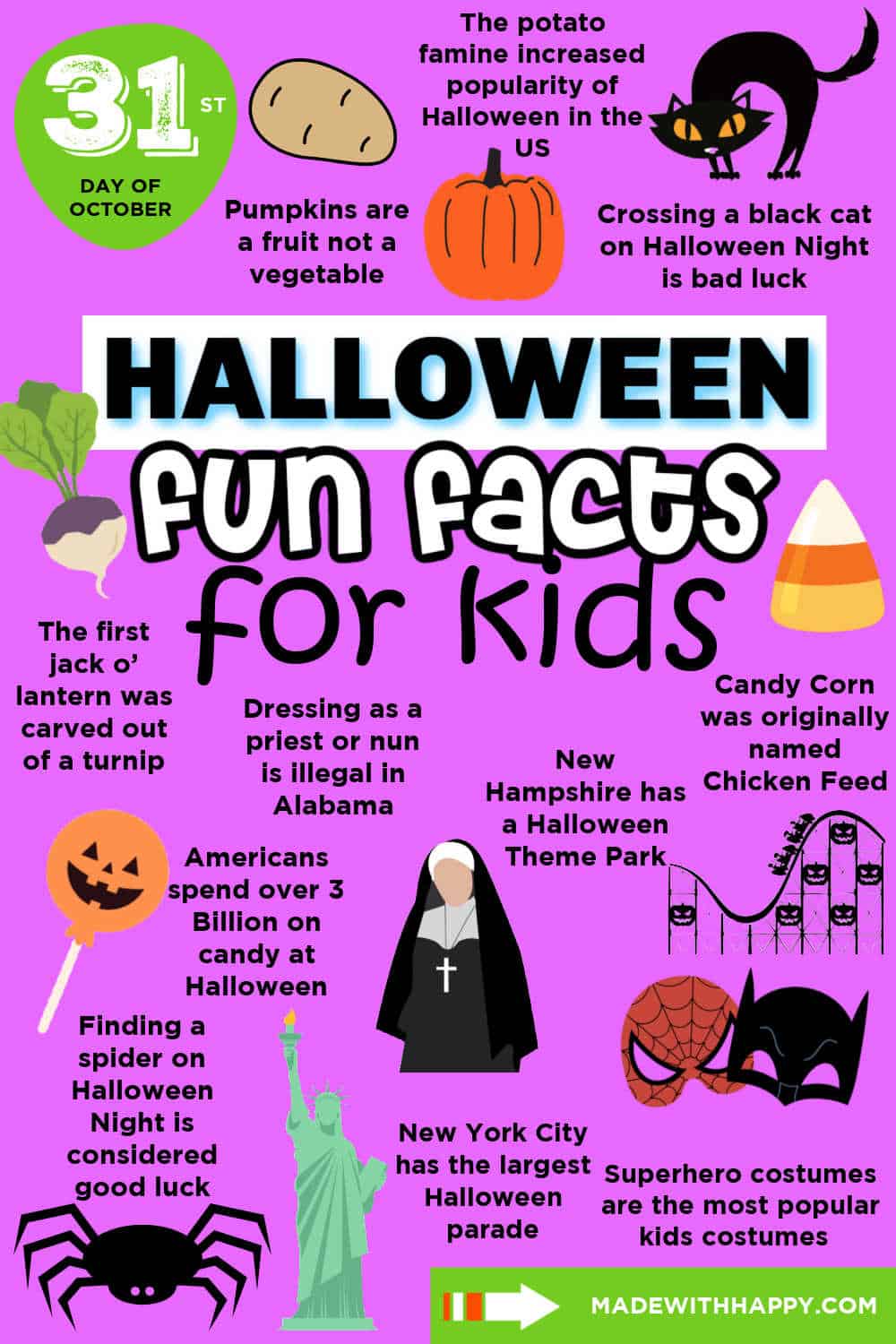 Halloween Facts 