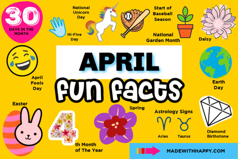 April Fun Facts Made with HAPPY