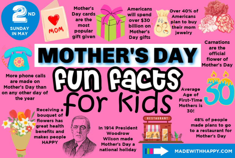 May Fun Facts Made with HAPPY