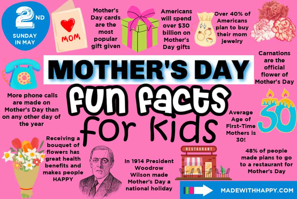 Key facts about moms in the U.S. for Mother's Day  Pew Research CenterKey  facts about moms in the U.S. for Mother's Day