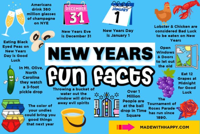 Before we count down the year, let's get some facts about New Year's Day, Articles