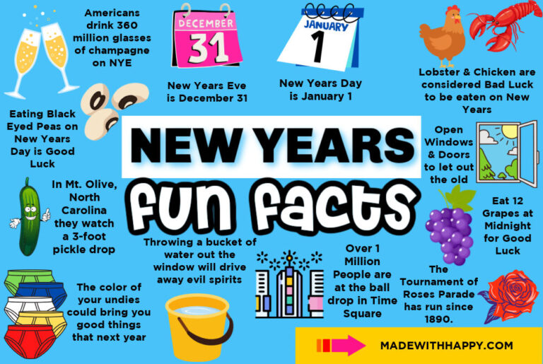 50+ January Fun Facts For Kids Made with HAPPY