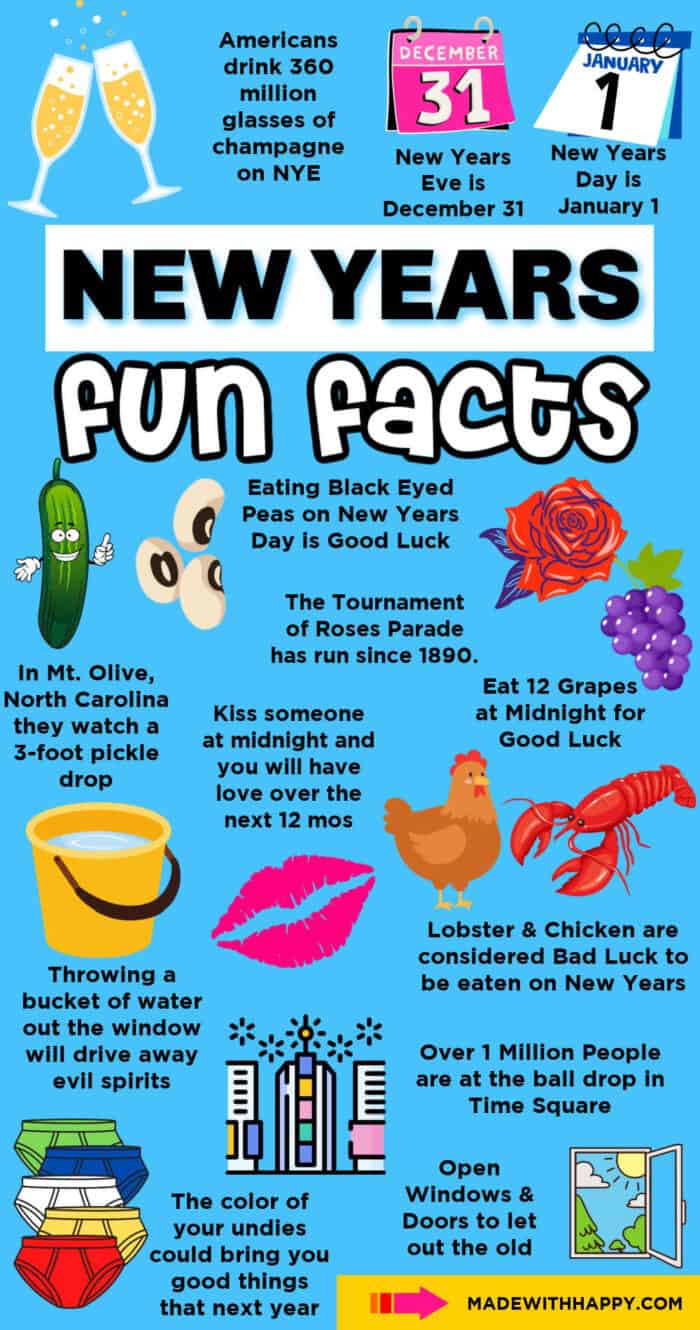 May Fun Facts - Made with HAPPY