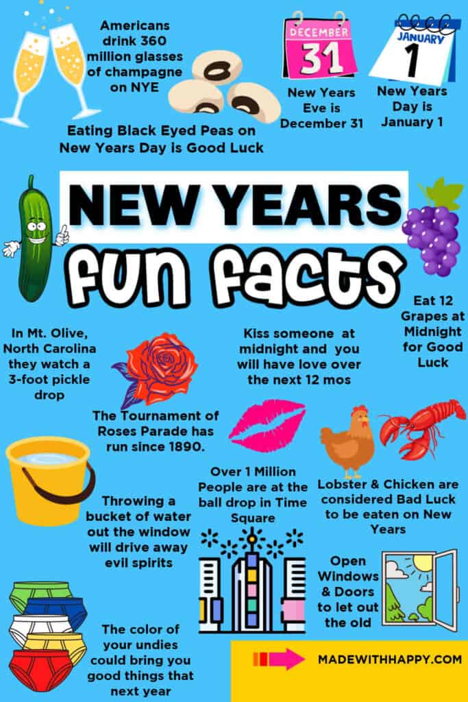 New Years Fun Facts Made with HAPPY