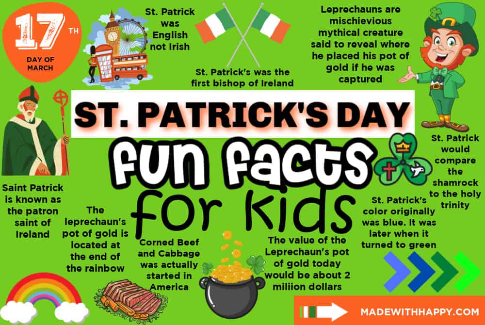March Fun Facts Made with HAPPY