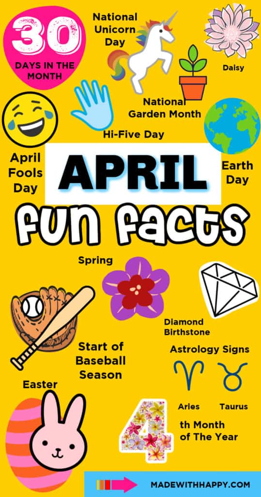 April Fun Facts Made with HAPPY